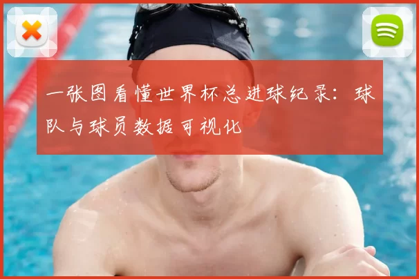 一张图看懂世界杯总进球纪录:球队与球员数据可视化