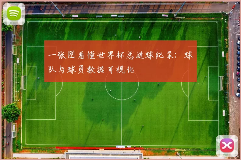 一张图看懂世界杯总进球纪录:球队与球员数据可视化